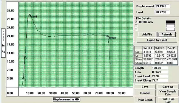 Single Screw Tensile Tester machine Chart